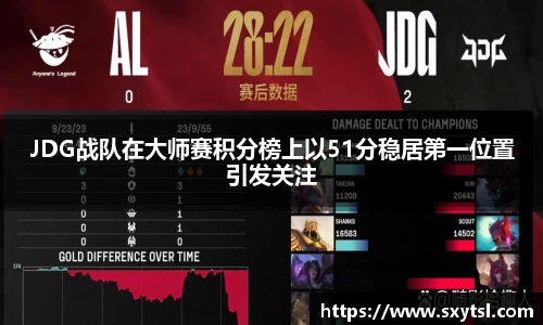 JDG战队在大师赛积分榜上以51分稳居第一位置引发关注