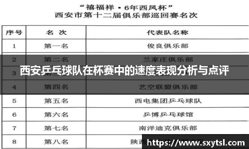 西安乒乓球队在杯赛中的速度表现分析与点评