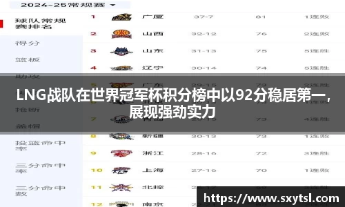 LNG战队在世界冠军杯积分榜中以92分稳居第一，展现强劲实力